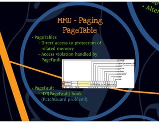 DbiFuzz framework #ZeroNights E.0x03 slides