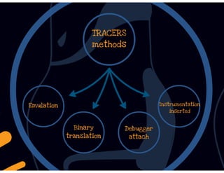 DbiFuzz framework #ZeroNights E.0x03 slides