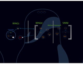 DbiFuzz framework #ZeroNights E.0x03 slides