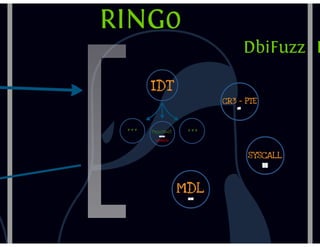 DbiFuzz framework #ZeroNights E.0x03 slides