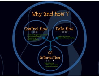 DbiFuzz framework #ZeroNights E.0x03 slides