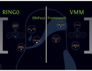 DbiFuzz framework #ZeroNights E.0x03 slides