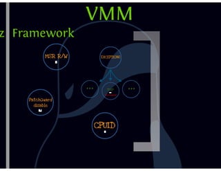 DbiFuzz framework #ZeroNights E.0x03 slides
