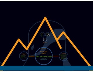 DbiFuzz framework #ZeroNights E.0x03 slides
