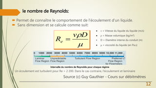 12
le nombre de Reynolds:
 Permet de connaître le comportement de l'écoulement d'un liquide.
 Sans dimension et se calcule comme suit:

Dv
Re 
Source (c) Guy Gauthier - Cours sur débitmètres
  = Vitesse du liquide du liquide (m/s)
  = Masse volumique (kg/m3)
• D = Diamètre interne du conduit (m)
  = viscosité du liquide (en Pa.s)
Un écoulement est turbulent pour Re > 2 200. Dans le cas contraire, l'écoulement et laminaire
Intervalle du nombre de Reynolds pour chaque régime
 