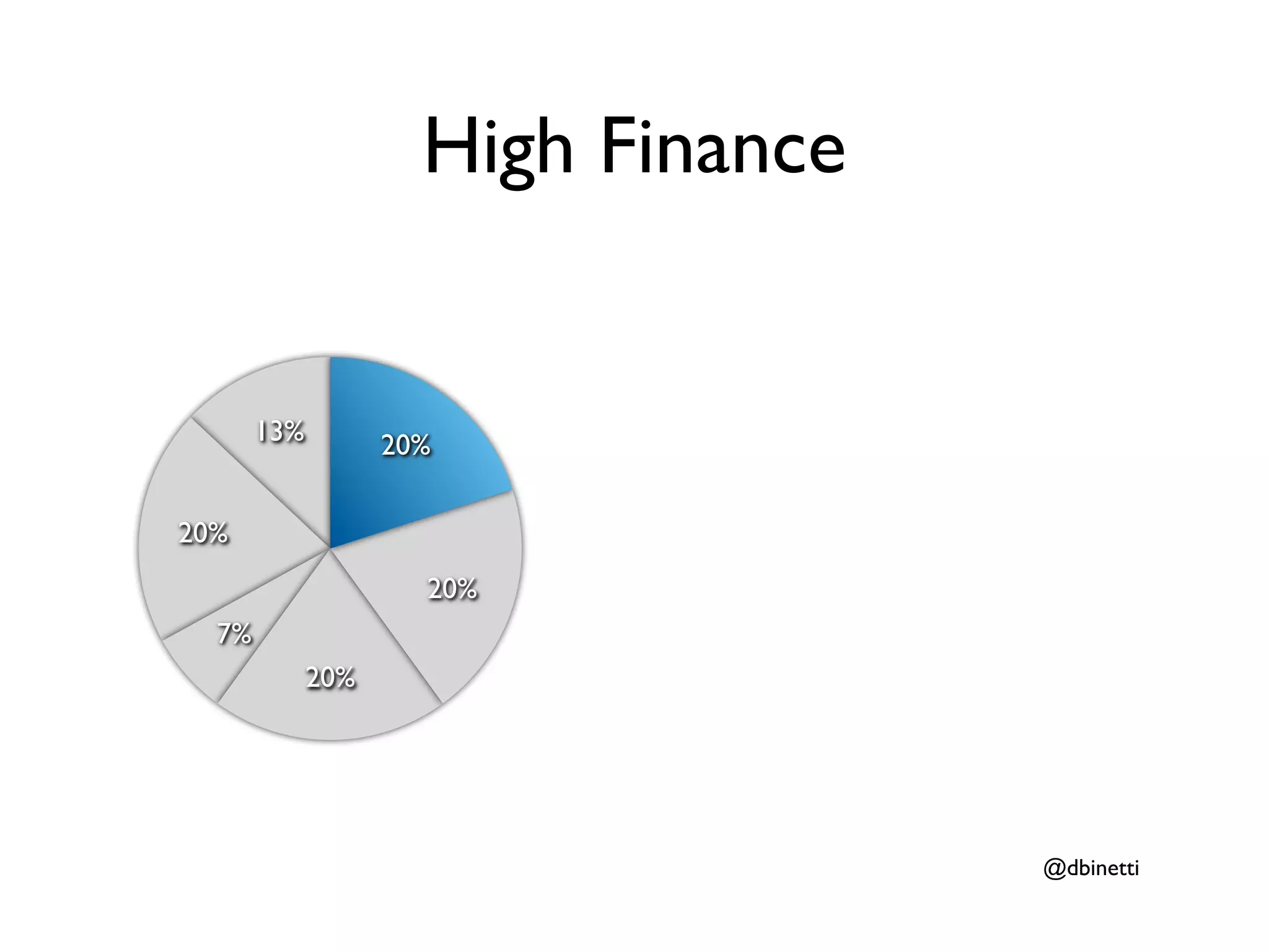 High Finance


       13%         20%

20%
                     20%
  7%
             20%




                                    @dbinetti
 
