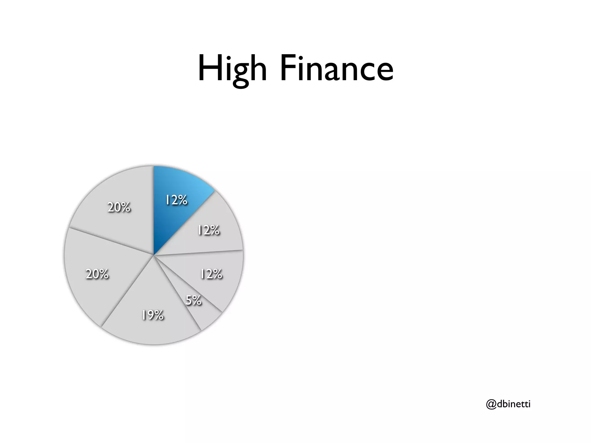 High Finance


              12%
  20%
                    12%


20%                 12%
                5%
        19%




                                   @dbinetti
 