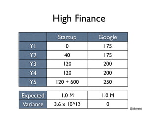 High Finance
            Startup      Google
  Y1           0          175
  Y2           40         175
  Y3          120...