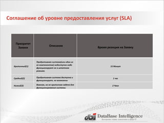 Соглашение	
 об	
 уровне	
 предоставления	
 услуг	
 (SLA)
Приоритет	
 
Заявки
Описание
	
 	
 
Время	
 реакции	
 на	
 Заявку
Критичный(1)
Продуктивная	
 система(или	
 один	
 из	
 
ее	
 компонентов)	
 недоступна	
 либо	
 
функционируют	
 не	
 в	
 штатном	
 
режиме.
15	
 Минут
Средний(2) Продуктивная	
 система	
 доступна	
 и	
 
функционирует,	
 но	
 возможны	
 
проблемы	
 производительности	
 и	
 
1	
 час
Низкий(3) Важная,	
 но	
 не	
 критичная	
 задача	
 для	
 
функционирования	
 системы	
 
Заказчика,	
 выполнение	
 которой	
 
2	
 Часа
 