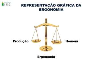 REPRESENTAÇÃO GRÁFICA DA
           ERGONOMIA




Produção               Homem




           Ergonomia
 