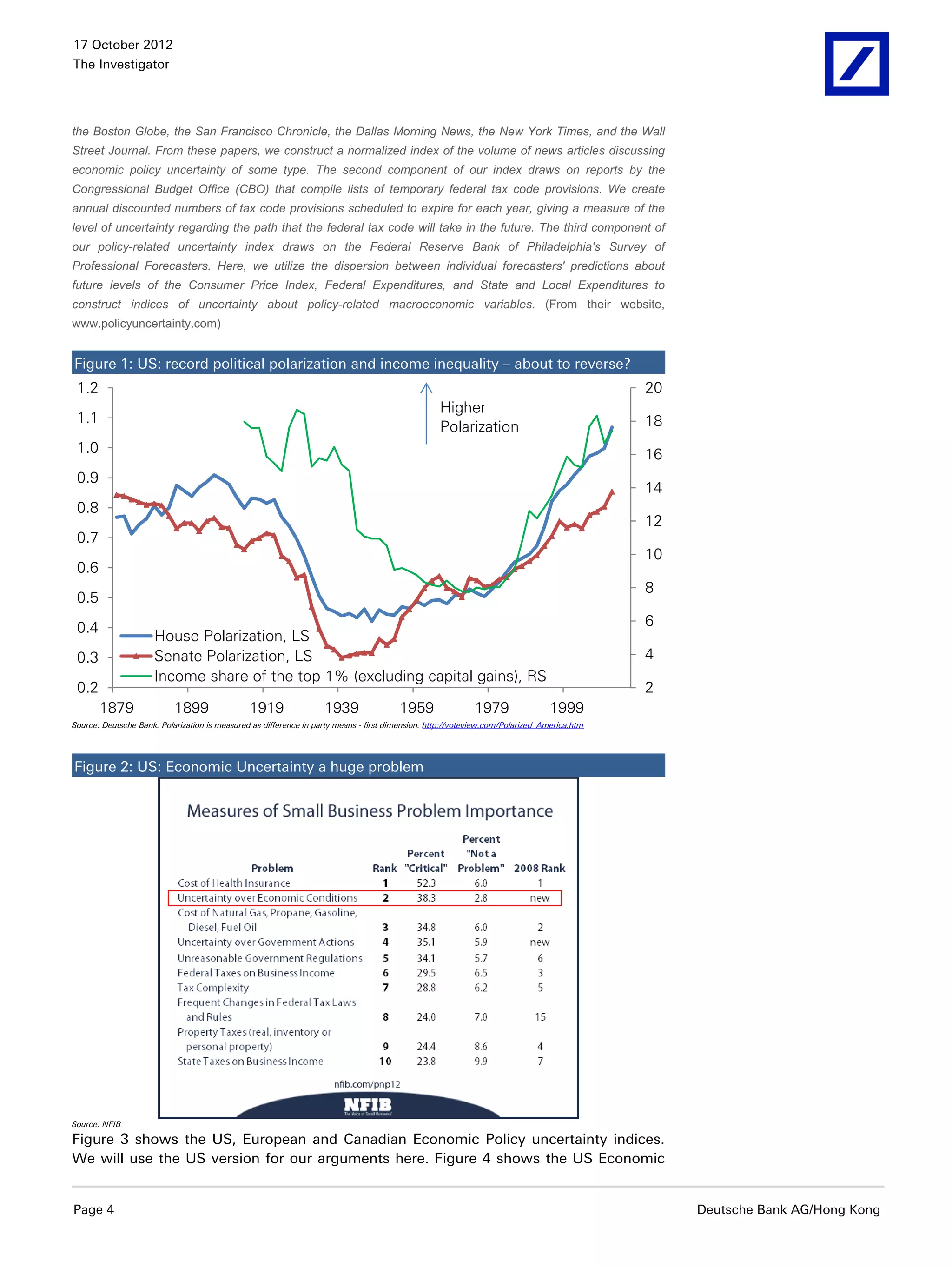 17 October 2012
The Investigator




the Boston Globe, the San Francisco Chronicle, the Dallas Morning News, the New York Times, and the Wall
Street Journal. From these papers, we construct a normalized index of the volume of news articles discussing
economic policy uncertainty of some type. The second component of our index draws on reports by the
Congressional Budget Office (CBO) that compile lists of temporary federal tax code provisions. We create
annual discounted numbers of tax code provisions scheduled to expire for each year, giving a measure of the
level of uncertainty regarding the path that the federal tax code will take in the future. The third component of
our policy-related uncertainty index draws on the Federal Reserve Bank of Philadelphia's Survey of
Professional Forecasters. Here, we utilize the dispersion between individual forecasters' predictions about
future levels of the Consumer Price Index, Federal Expenditures, and State and Local Expenditures to
construct indices of uncertainty about policy-related macroeconomic variables. (From their website,
www.policyuncertainty.com)


Figure 1: US: record political polarization and income inequality – about to reverse?
 1.2                                                                                                                                        20
                                                                                                  Higher
 1.1                                                                                                                                        18
                                                                                                  Polarization
 1.0                                                                                                                                        16
 0.9
                                                                                                                                            14
 0.8
                                                                                                                                            12
 0.7
                                                                                                                                            10
 0.6
                                                                                                                                            8
 0.5
 0.4                                                                                                                                        6
                      House Polarization, LS
 0.3                  Senate Polarization, LS                                                                                               4
                      Income share of the top 1% (excluding capital gains), RS
 0.2                                                                                                                                        2
       1879                1899                1919                1939                1959                1979                1999
Source: Deutsche Bank. Polarization is measured as difference in party means - first dimension. http://voteview.com/Polarized_America.htm




Figure 2: US: Economic Uncertainty a huge problem




Source: NFIB

Figure 3 shows the US, European and Canadian Economic Policy uncertainty indices.
We will use the US version for our arguments here. Figure 4 shows the US Economic


Page 4                                                                                                                                           Deutsche Bank AG/Hong Kong
 