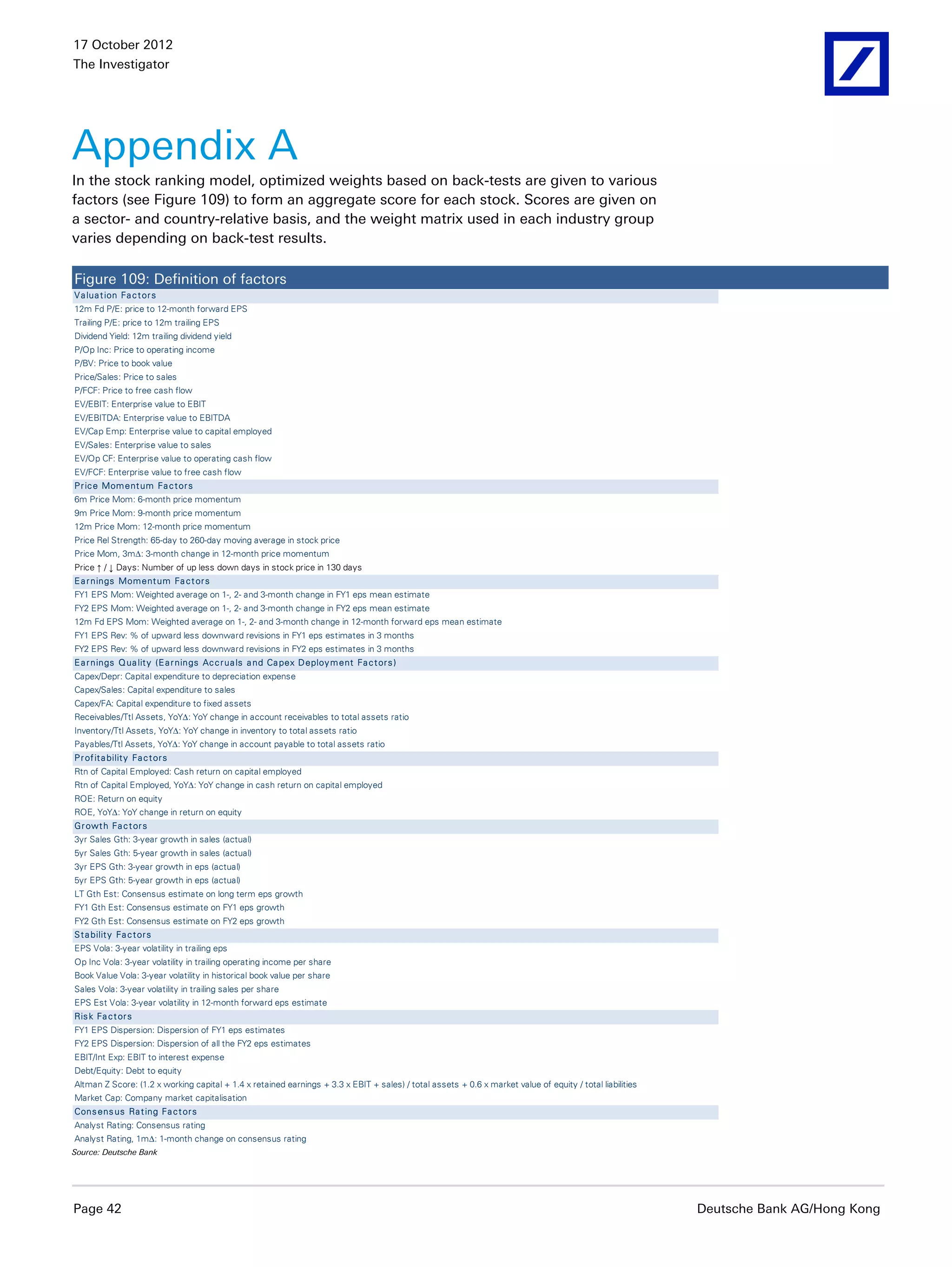 17 October 2012
The Investigator




Appendix A
In the stock ranking model, optimized weights based on back-tests are given to various
factors (see Figure 109) to form an aggregate score for each stock. Scores are given on
a sector- and country-relative basis, and the weight matrix used in each industry group
varies depending on back-test results.

Figure 109: Definition of factors
V a lua t ion Fa c t or s
12m Fd P/E: price to 12-month forward EPS
Trailing P/E: price to 12m trailing EPS
Dividend Yield: 12m trailing dividend yield
P/Op Inc: Price to operating income
P/BV: Price to book value
Price/Sales: Price to sales
P/FCF: Price to free cash flow
EV/EBIT: Enterprise value to EBIT
EV/EBITDA: Enterprise value to EBITDA
EV/Cap Emp: Enterprise value to capital employed
EV/Sales: Enterprise value to sales
EV/Op CF: Enterprise value to operating cash flow
EV/FCF: Enterprise value to free cash flow
P r ic e Mom ent um Fa c t or s
6m Price Mom: 6-month price momentum
9m Price Mom: 9-month price momentum
12m Price Mom: 12-month price momentum
Price Rel Strength: 65-day to 260-day moving average in stock price
Price Mom, 3mΔ: 3-month change in 12-month price momentum
Price ↑ / ↓ Days: Number of up less down days in stock price in 130 days
E a r nings Mom ent um Fa c t or s
FY1 EPS Mom: Weighted average on 1-, 2- and 3-month change in FY1 eps mean estimate
FY2 EPS Mom: Weighted average on 1-, 2- and 3-month change in FY2 eps mean estimate
12m Fd EPS Mom: Weighted average on 1-, 2- and 3-month change in 12-month forward eps mean estimate
FY1 EPS Rev: % of upward less downward revisions in FY1 eps estimates in 3 months
FY2 EPS Rev: % of upward less downward revisions in FY2 eps estimates in 3 months
E a r nings Q ua lit y (E a r nings Ac c r ua ls a nd Ca pex Deploy m ent Fa c t or s )
Capex/Depr: Capital expenditure to depreciation expense
Capex/Sales: Capital expenditure to sales
Capex/FA: Capital expenditure to fixed assets
Receivables/Ttl Assets, YoYΔ: YoY change in account receivables to total assets ratio
Inventory/Ttl Assets, YoYΔ: YoY change in inventory to total assets ratio
Payables/Ttl Assets, YoYΔ: YoY change in account payable to total assets ratio
P r of it a bilit y Fa c t or s
Rtn of Capital Employed: Cash return on capital employed
Rtn of Capital Employed, YoYΔ: YoY change in cash return on capital employed
ROE: Return on equity
ROE, YoYΔ: YoY change in return on equity
Gr owt h Fa c t or s
3yr Sales Gth: 3-year growth in sales (actual)
5yr Sales Gth: 5-year growth in sales (actual)
3yr EPS Gth: 3-year growth in eps (actual)
5yr EPS Gth: 5-year growth in eps (actual)
LT Gth Est: Consensus estimate on long term eps growth
FY1 Gth Est: Consensus estimate on FY1 eps growth
FY2 Gth Est: Consensus estimate on FY2 eps growth
S t a bilit y Fa c t or s
EPS Vola: 3-year volatility in trailing eps
Op Inc Vola: 3-year volatility in trailing operating income per share
Book Value Vola: 3-year volatility in historical book value per share
Sales Vola: 3-year volatility in trailing sales per share
EPS Est Vola: 3-year volatility in 12-month forward eps estimate
Ris k Fa c t or s
FY1 EPS Dispersion: Dispersion of FY1 eps estimates
FY2 EPS Dispersion: Dispersion of all the FY2 eps estimates
EBIT/Int Exp: EBIT to interest expense
Debt/Equity: Debt to equity
Altman Z Score: (1.2 x working capital + 1.4 x retained earnings + 3.3 x EBIT + sales) / total assets + 0.6 x market value of equity / total liabilities
Market Cap: Company market capitalisation
Cons ens us Ra t ing Fa c t or s
Analyst Rating: Consensus rating
Analyst Rating, 1mΔ: 1-month change on consensus rating
Source: Deutsche Bank




Page 42                                                                                                                                                    Deutsche Bank AG/Hong Kong
 