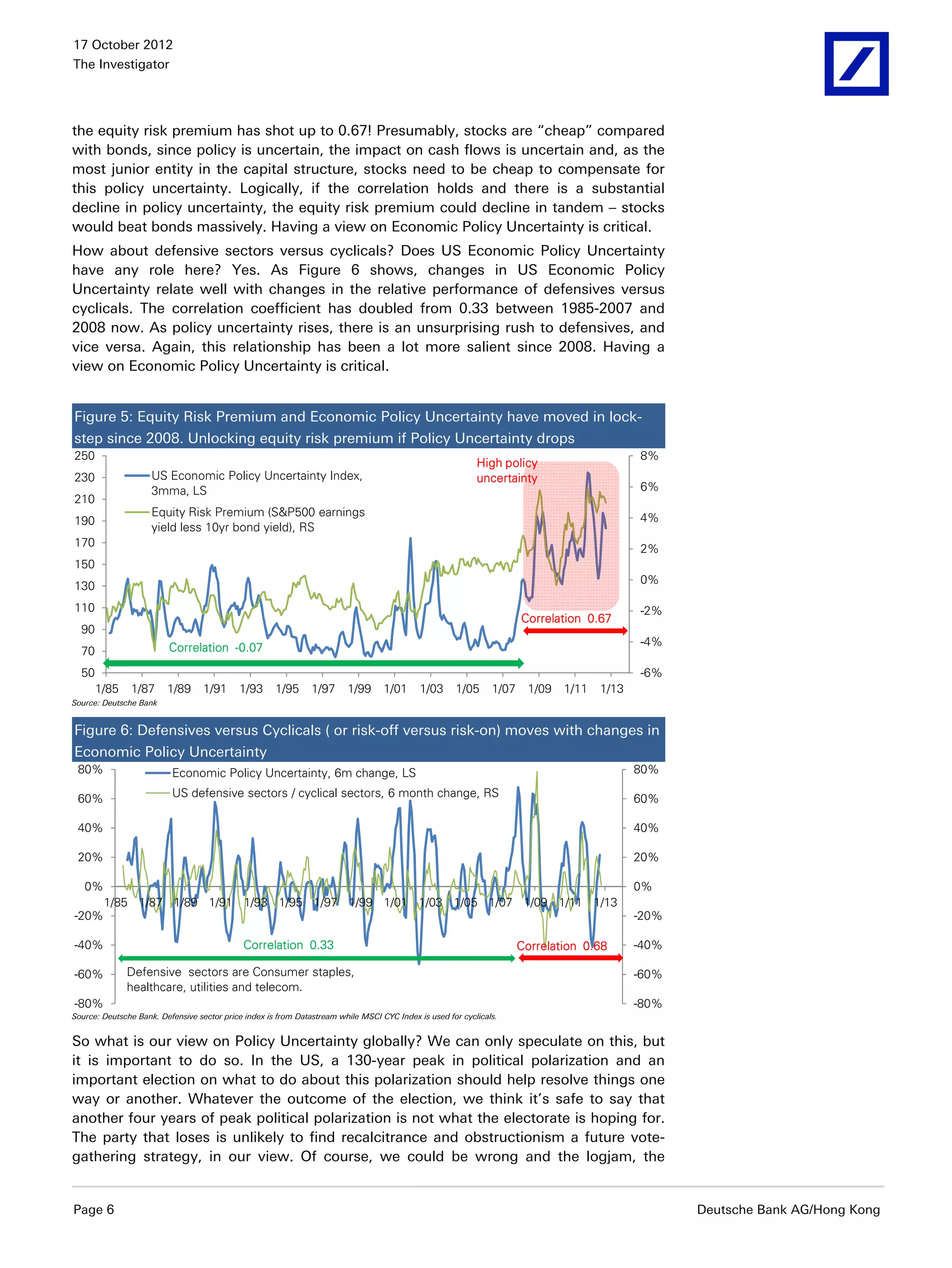 17 October 2012
The Investigator




the equity risk premium has shot up to 0.67! Presumably, stocks are “cheap” compared
with bonds, since policy is uncertain, the impact on cash flows is uncertain and, as the
most junior entity in the capital structure, stocks need to be cheap to compensate for
this policy uncertainty. Logically, if the correlation holds and there is a substantial
decline in policy uncertainty, the equity risk premium could decline in tandem – stocks
would beat bonds massively. Having a view on Economic Policy Uncertainty is critical.
How about defensive sectors versus cyclicals? Does US Economic Policy Uncertainty
have any role here? Yes. As Figure 6 shows, changes in US Economic Policy
Uncertainty relate well with changes in the relative performance of defensives versus
cyclicals. The correlation coefficient has doubled from 0.33 between 1985-2007 and
2008 now. As policy uncertainty rises, there is an unsurprising rush to defensives, and
vice versa. Again, this relationship has been a lot more salient since 2008. Having a
view on Economic Policy Uncertainty is critical.


Figure 5: Equity Risk Premium and Economic Policy Uncertainty have moved in lock-
step since 2008. Unlocking equity risk premium if Policy Uncertainty drops
250                                                                                                                                          8%
                                                                                                            High policy
230                  US Economic Policy Uncertainty Index,                                                  uncertainty
                     3mma, LS                                                                                                                6%
210
                     Equity Risk Premium (S&P500 earnings                                                                                    4%
190
                     yield less 10yr bond yield), RS
170
                                                                                                                                             2%
150
                                                                                                                                             0%
130
110                                                                                                                                          -2%
                                                                                                                       Correlation 0.67
  90
                         Correlation -0.07                                                                                                   -4%
  70
  50                                                                                                                                         -6%
       1/85    1/87      1/89      1/91     1/93      1/95      1/97     1/99      1/01      1/03     1/05      1/07    1/09   1/11   1/13
Source: Deutsche Bank


Figure 6: Defensives versus Cyclicals ( or risk-off versus risk-on) moves with changes in
Economic Policy Uncertainty
 80%                      Economic Policy Uncertainty, 6m change, LS                                                                         80%

 60%                      US defensive sectors / cyclical sectors, 6 month change, RS                                                        60%

 40%                                                                                                                                         40%

 20%                                                                                                                                         20%

   0%                                                                                                                                        0%
        1/85 1/87 1/89 1/91 1/93 1/95 1/97 1/99 1/01 1/03 1/05 1/07 1/09 1/11 1/13
-20%                                                                                                                                         -20%

-40%                                         Correlation 0.33                                                          Correlation 0.68      -40%

-60%          Defensive sectors are Consumer staples,                                                                                        -60%
              healthcare, utilities and telecom.
-80%                                                                                                                                         -80%
Source: Deutsche Bank. Defensive sector price index is from Datastream while MSCI CYC Index is used for cyclicals.


So what is our view on Policy Uncertainty globally? We can only speculate on this, but
it is important to do so. In the US, a 130-year peak in political polarization and an
important election on what to do about this polarization should help resolve things one
way or another. Whatever the outcome of the election, we think it’s safe to say that
another four years of peak political polarization is not what the electorate is hoping for.
The party that loses is unlikely to find recalcitrance and obstructionism a future vote-
gathering strategy, in our view. Of course, we could be wrong and the logjam, the


Page 6                                                                                                                                              Deutsche Bank AG/Hong Kong
 