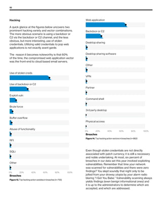 10
Physical access
3rd party desktop
Command shell
Partner
VPN
Other
Desktop sharing software
Desktop sharing
Backdoor or C2
Web application
Breaches
Figure 14. Top hacking action vectors in breaches (n=862)
0% 20% 40% 60% 80% 100%
Other
SQLi
RFI
Abuse of functionality
Buffer overﬂow
Brute force
Exploit vuln
Use of backdoor or C2
Use of stolen creds
Breaches
Figure 13. Top hacking action varieties in breaches (n=755)
0% 20% 40% 60% 80% 100%
Hacking
A quick glance at the figures below uncovers two
prominent hacking variety and vector combinations.
The more obvious scenario is using a backdoor or
C2 via the backdoor or C2 channel, and the less
obvious, but more interesting, use of stolen
credentials. Utilizing valid credentials to pop web
applications is not exactly avant garde.
The reason it becomes noteworthy is that 60%
of the time, the compromised web application vector
was the front-end to cloud based email servers.
Even though stolen credentials are not directly
associated with patch currency, it is still a necessary
and noble undertaking. At most, six percent of
breaches in our data set this year involved exploiting
vulnerabilities. Remember that time your network
was scanned for vulnerabilities and there were zero
findings? You slept soundly that night only to be
jolted from your drowsy utopia by your alarm radio
blaring “I Got You Babe.” Vulnerability scanning always
yields findings (even benign informational ones) and
it is up to the administrators to determine which are
accepted, and which are addressed.
 
