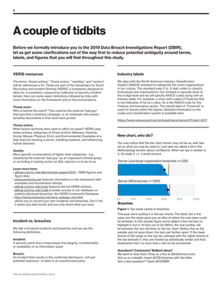 2
Server (All breaches, n=1,881)
Server (Just large organization breaches, n=335)
Breaches
Figure 1. Top asset variety in breaches
0% 20% 40% 60% 80% 100%
Before we formally introduce you to the 2019 Data Breach Investigations Report (DBIR),
let us get some clarifications out of the way first to reduce potential ambiguity around terms,
labels, and figures that you will find throughout this study.
VERIS resources
The terms “threat actions,” “threat actors,” “varieties,” and “vectors”
will be referenced a lot. These are part of the Vocabulary for Event
Recording and Incident Sharing (VERIS), a framework designed to
allow for a consistent, unequivocal collection of security incident
details. Here are some select definitions followed by links with
more information on the framework and on the enumerations.
Threat actor:
Who is behind the event? This could be the external “bad guy”
that launches a phishing campaign, or an employee who leaves
sensitive documents in their seat back pocket.
Threat action:
What tactics (actions) were used to affect an asset? VERIS uses
seven primary categories of threat actions: Malware, Hacking,
Social, Misuse, Physical, Error, and Environmental. Examples at a
high level are hacking a server, installing malware, and influencing
human behavior.
Variety:
More specific enumerations of higher level categories - e.g.,
classifying the external “bad guy” as an organized criminal group,
or recording a hacking action as SQL injection or brute force.
Learn more here:
•	github.com/vz-risk/dbir/tree/gh-pages/2019 – DBIR figures and
figure data.
•	veriscommunity.net features information on the framework with
examples and enumeration listings.
•	github.com/vz-risk/veris features the full VERIS schema.
•	github.com/vz-risk/vcdb provides access to our database on
publicly disclosed breaches, the VERIS Community Database.
•	http://veriscommunity.net/veris_webapp_min.html
allows you to record your own incidents and breaches. Don’t fret,
it saves any data locally and you only share what you want.
Incident vs. breaches
We talk a lot about incidents and breaches and we use the
following definitions:
Incident:
A security event that compromises the integrity, confidentiality
or availability of an information asset.
Breach:
An incident that results in the confirmed disclosure—not just
potential exposure—of data to an unauthorized party.
Industry labels
We align with the North American Industry Classification
System (NAICS) standard to categorize the victim organizations
in our corpus. The standard uses 2 to 6 digit codes to classify
businesses and organizations. Our analysis is typically done at
the 2-digit level and we will specify NAICS codes along with an
industry label. For example, a chart with a label of Financial (52)
is not indicative of 52 as a value. 52 is the NAICS code for the
Finance and Insurance sector. The overall label of “Financial” is
used for brevity within the figures. Detailed information on the
codes and classification system is available here:
https://www.census.gov/cgi-bin/sssd/naics/naicsrch?chart=2017
This year we’re putting it in the bar charts. The black dot is the
value, but the slope gives you an idea of where the real value could
be between. In this sample figure we’ve added a few red bars to
highlight it, but in 19 bars out of 20 (95%),1
the real number will
be between the two red lines on the bar chart. Notice that as the
sample size (n) goes down, the bars get farther apart. If the lower
bound of the range on the top bar overlaps with the higher bound of
the bar beneath it, they are treated as statistically similar and thus
statements that x is more than y will not be proclaimed.
Questions? Comments? Brilliant ideas?
We want to hear them. Drop us a line at dbir@verizon.com,
find us on LinkedIn, tweet @VZEnterprise with the #dbir.
Got a data question? Tweet @VZDBIR!
A couple of tidbits
Figure 1. Top asset variety in breaches
1
https://en.wikipedia.org/wiki/Confidence_interval
New chart, who dis?
You may notice that the bar chart shown may not be as, well, bar-
ish as what you may be used to. Last year we talked a bit in the
Methodology section about confidence. When we say a number is
X, it’s really X +/- a small amount.
 