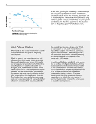 23
0%
25%
50%
75%
0 5 10 15
Number of steps
Attacksuccess
Figure 34. Attack success by chain length in
simulated incidents (n=87)
At this point, you may be wondering if your sand traps
are sandy enough. Figure 34 comes from breach
simulation data. It shows that in testing, defenders fail
to stop short paths substantially more often than long
paths. So, just in case you were looking on your systems
and thinking “it’s the other guys that let the attackers
start on the putting green,” short attacks work.
Attack Paths and Mitigations
Our friends at the Center for Internet Security
contributed some thoughts on mitigating
attack paths:
Much of security has been founded on cat-
alogues of controls, vague vendor promises,
laborious legislation, and tomes of things to
do to keep your organization safe. Within this
sea of options, we also have to justify our
budgets, staff, and meet the business needs
of the organization. Leveraging an attack path
model is not only an important step towards
formalizing our understanding of attacks, but
also a means to understanding our defense.
Previously, when looking at attack summary
data we were presented with a snapshot of an
attacker’s process which requires us to infer
the preceding and proceeding events. Wheth-
er we realize it or not, such interpretations
impact how we plan our defenses. Defending
against malware takes a different approach if
the malware is dropped via social engineering,
a drive-by download, or brought in by an
insider via a USB device.
In addition, while being faced with what seems
like an endless list of potential attacks, limiting
ourselves to snapshots also hinders our ability
to find commonalities between these attacks.
Such commonalities may be key dependencies
in an attacker’s process which represent
opportunities for us to disrupt. The more
we can understand the sequence of events
happening in an attack, the more we as a
community can make it harder for adversaries
to reuse the same process.
 