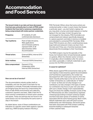 35
Frequency
Top 3 patterns
Threat actors
Actor motives
Data compromised
87 incidents, 61 with
confirmed data disclosure
Point of Sale intrusions,
Web applications
and Crimeware patterns
represent 93% of all
data breaches within
Accommodation
External (95%), Internal (5%)
(breaches)
Financial (100%) (breaches)
Payment (77%),
Credentials (25%),
Internal (19%) (breaches)
How can we be of service?
The Accommodation industry prides itself on
hospitality, and over the years it has been far too
hospitable to criminals. Financially motivated actors
are bringing home the bacon by compromising the
Point of Sale (POS) environments and collecting
customers’ payment card data. Table 3 lists the 10
most common combinations of threat action varieties
and assets. These are pairings that are found in the
same breach, but not necessarily the same event or
step in the breach.
As stated above, some of these combinations are
indicative of a specific action taken against a specific
asset (e.g., RAM Scraping malware infecting a
Accommodation
and Food Services
The breach totals in our data set have decreased
from last year, primarily due to a lack of POS vendor
incidents that have led to numerous organizations
being compromised with stolen partner credentials.
POS Terminal). Others show that some actions are
conducted earlier or later in event chains that feature
a particular asset – you don’t phish a laptop, but
you may phish a human and install malware on his/her
laptop in the next step. In brief, the game has
not changed for this industry. POS Controllers are
compromised and malware specifically designed
to capture payment card data in memory is installed
and extended to connected POS Terminals. While
these POS intrusions are often a small business issue,
large hotel and restaurant chains can learn from
this data and if they use a franchise business model,
disseminate this knowledge to their franchisees.
The RAM scrapers may be the specialty of the
house, but malware does not spontaneously appear
on systems. When the infection vector is known,
it is typically a direct installation after the actors
use stolen, guessable, or default credentials to gain
access into the POS environment.
A cause for optimism?
While attacks against POS environments make up the
vast majority of data breaches against Accommodation
and Food Service organizations, the number has
decreased from 307 in last year’s report to 40 in this
report. Sounds pretty dope so far, but we do not use
number of breaches as a solid indicator of “better”
or “worse” as there are not only changes in our
contributors, but also changes in the types of events
our contributors may focus on year over year. Even
with such a drastic change, it isn’t unprecedented.
Figure 44 shows the volatility of breach counts of this
ilk. POS breaches are often conducted by organized
criminal groups looking to breach numerous targets
and there have been sprees of hundreds of victims
associated with the same hacking group. Back in 2011,
default credentials were used with great success
evidenced by over 400 breaches, and recent sprees
have been associated with POS vendors suffering
breaches leading to subsequent breaches
of their customer base.
 