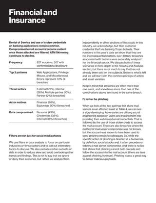 41
Frequency
Top 3 patterns
Threat actors
Actor motives
Data compromised
Financial and
Insurance
927 incidents, 207 with
confirmed data disclosure
Web Applications, Privilege
Misuse, and Miscellaneous
Errors represent 72% of
breaches
External (72%), Internal
(36%), Multiple parties (10%),
Partner (2%) (breaches)
Financial (88%),
Espionage (10%) (breaches)
Personal (43%),
Credentials (38%),
Internal (38%) (breaches)
Filters are not just for social media photos
We use filters in data analysis to focus on particular
industries or threat actors and to pull out interesting
topics to discuss. We also exclude certain subsets of
data in order to reduce skew and avoid overlooking other
trends and findings. This is not to say that we ignore
or deny their existence, but rather we analyze them
Denial of Service and use of stolen credentials
on banking applications remain common.
Compromised email accounts become evident
once those attacked are filtered. ATM Skimming
continues to decline.
independently in other sections of this study. In this
industry, we acknowledge, but filter, customer
credential theft via banking Trojan botnets. Their
numbers in this year’s data set show that they are
not inconsequential matters, over 40,000 breaches
associated with botnets were separately analyzed
for the financial sector. We discuss both of these
scenarios in more depth in the Results and Analysis
section, but there is not much to say that has not
already been said on the subjects. Below is what’s left
and we will start with the common pairings of action
and asset varieties.
Keep in mind that breaches are often more than
one event, and sometimes more than one of the
combinations above are found in the same breach.
I’d rather be phishing
When we look at the two pairings that share mail
servers as an affected asset in Table 4, we can see
a story developing. Adversaries are utilizing social
engineering tactics on users and tricking them into
providing their web-based email credentials. That is
followed by the use of those stolen creds to access
the mail account. There are also breaches where the
method of mail server compromise was not known,
but the account was known to have been used to
send phishing emails to colleagues. So, while the
specific action of phishing is directed at a human (as,
by definition, social attacks are), it often precedes or
follows a mail server compromise. And there is no law
that states that phishing cannot both precede and
follow the access into the mail account (there are laws
against phishing, however). Phishing is also a great way
to deliver malicious payloads.
 