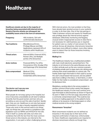 44
The doctor can’t see you now
(that you work for them)
Most people do not enjoy going to the hospital, but
once it becomes unavoidable we all need to believe
fervently that the good women and men who are
providing us care are just this side of perfect. Spoiler
alert: they are not. Healthcare is not only fast paced
and stressful, it is also a heavily-regulated industry.
Those who work in this vertical need to do things
right, do things fast, and remain in compliance with
legislation such as HIPAA and HITECH (in the US).
That in itself is a pretty tall order, but when one
combines that with the fact that the most common
threat actors in this industry are internal to the
organization, it can paint a rather challenging picture.
Healthcare stands out due to the majority of
breaches being associated with internal actors.
Denial of Service attacks are infrequent, but
availability issues arise in the form of ransomware.
Frequency
Top 3 patterns
Threat actors
Actor motives
Data compromised
466 incidents, 304 with
confirmed data disclosure
Miscellaneous Errors,
Privilege Misuse and Web
Applications represent 81% of
incidents within Healthcare
Internal (59%), External (42%),
Partner (4%), and Multiple
parties (3%) (breaches)
Financial (83%), Fun (6%),
Convenience (3%), Grudge (3%),
and Espionage (2%) (breaches)
Medical (72%),
Personal (34%),
Credentials (25%) (breaches)
Healthcare
With internal actors, the main problem is that they
have already been granted access to your systems
in order to do their jobs. One of the top pairings in
Table 5 between actions and assets for Healthcare
was privilege abuse (by internal actors) against
databases. Effectively monitoring and flagging
unusual and/or inappropriate access to data that is
not necessary for valid business use or required
for patient care is a matter of real concern for this
vertical. Across all industries, internal actor breaches
have been more difficult to detect, more often taking
years to detect than do those breaches involving
external actors.
Mailing it in
The Healthcare industry has a multifaceted problem
with mail, in both electronic and printed form. The
industry is not immune to the same illnesses we see
in other verticals such as the very common scenario
of phishing emails sent to dupe users into clicking and
entering their email credentials on a phony site. The
freshly stolen login information is then used to access
the user’s cloud-based mail account, and any patient
data that is chilling in the Inbox, or Sent Items, or other
folder for that matter is considered compromised – and
its disclosure time.
Misdelivery, sending data to the wrong recipient, is
another common threat action variety that plagues
the Healthcare industry. It is the most common error
type that leads to data breaches as shown in Figure 51.
As seen in Table 5 on the next page, documents are
a commonly compromised asset. This could be due
to errors in mailing paperwork to the patient’s home
address or by issuance of discharge papers or other
medical records to the wrong recipient.
Ransomware “breaches”
Most ransomware incidents are not defined as
breaches in this study due to their lack of the
required confirmation of data loss. Unfortunately
for them, Healthcare organizations are required to
disclose ransomware attacks as though they
 