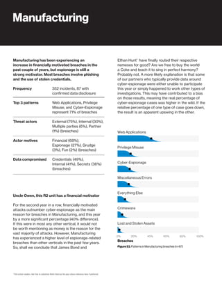 49
Ethan Hunt15
have finally routed their respective
nemeses for good? Are we free to buy the world
a Coke and teach it to sing in perfect harmony?
Probably not. A more likely explanation is that some
of our partners who typically provide data around
cyber-espionage were either unable to participate
this year or simply happened to work other types of
investigations. This may have contributed to a bias
on those results, meaning the real percentage of
cyber-espionage cases was higher in the wild. If the
relative percentage of one type of case goes down,
the result is an apparent upswing in the other.
Lost and Stolen Assets
Crimeware
Everything Else
Miscellaneous Errors
Cyber-Espionage
Privilege Misuse
Web Applications
Breaches
Figure 53. Patterns in Manufacturing breaches (n=87)
0% 20% 40% 60% 80% 100%
Frequency
Top 3 patterns
Threat actors
Actor motives
Data compromised
Manufacturing
352 incidents, 87 with
confirmed data disclosure
Web Applications, Privilege
Misuse, and Cyber-Espionage
represent 71% of breaches
External (75%), Internal (30%),
Multiple parties (6%), Partner
(1%) (breaches)
Financial (68%),
Espionage (27%), Grudge
(3%), Fun (2%) (breaches)
Credentials (49%),
Internal (41%), Secrets (36%)
(breaches)
Uncle Owen, this R2 unit has a financial motivator
For the second year in a row, financially motivated
attacks outnumber cyber-espionage as the main
reason for breaches in Manufacturing, and this year
by a more significant percentage (40% difference).
If this were in most any other vertical, it would not
be worth mentioning as money is the reason for the
vast majority of attacks. However, Manufacturing
has experienced a higher level of espionage-related
breaches than other verticals in the past few years.
So, shall we conclude that James Bond and
Manufacturing has been experiencing an
increase in financially motivated breaches in the
past couple of years, but espionage is still a
strong motivator. Most breaches involve phishing
and the use of stolen credentials.
15
Old-school readers, feel free to substitute Rollin Hand as the pop culture reference here if preferred.
 