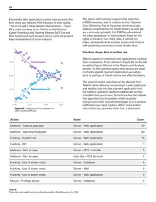 59
Essentially, Web application attacks have punched the
time clock and relieved POS Intrusion of their duties.
This is not just a retail-specific phenomenon – Figure
64 comes courtesy of our friends at the National
Cyber-Forensics and Training Alliance (NCFTA) and
their tracking of card-present versus card-not-present
fraud independent of victim industry.
Card-present
Card-not-present25%
50%
75%
2016 2017 2018 2019
Figure 64. Comparison of card-present vs.
card-not-present fraud
Table 8
Top action and asset variety combinations within Retail breaches, (n=139)
The above shift certainly supports the reduction
in POS breaches, and to a lesser extent, Payment
Card Skimming. Pay at the pump terminals at gas
stations would fall into the retail industry as well. We
are cautiously optimistic that EMV has diminished
the value proposition of card-present fraud for the
cyber-criminals in our midst. Alas, it will still not
make criminal elements eschew money and move to
self-sustaining communes to lead simpler lives.
One door closes, kick in another one
Attacks against e-commerce web applications continue
their renaissance. This is shown in Figure 64 on the left
as well as Figure 26 back in the Results and Analysis
section. To find out more about what tactics are used
in attacks against payment applications we will go
back to pairings of threat actions and affected assets.
The general modus operandi can be gleaned from
Table 8 below. Attacker compromises a web application
and installs code into the payment application that
will capture customer payment card details as they
complete their purchases. Some breaches had details
that specified a form-grabber which would be
categorized under Spyware/Keylogger as it is another
method of user input capture. Other times limited
information was provided other than a statement
	 Action	 Asset	 Count 	
	 Malware - Capture app data	 Server - Web application	 49	
	 Malware - Spyware/Keylogger	 Server - Web application	 39	
	 Hacking - Exploit vuln	 Server - Web application	 15	
	 Hacking - RFI	 Server - Web application	 11	
	 Malware - Ram scraper	 Server - POS controller	 8	
	 Malware - Ram scraper	 User Dev - POS terminal	 7	
	 Hacking - Use of stolen creds	 Server - Database	 6	
	 Hacking - Use of stolen creds	 Server - Mail	 6	
	 Hacking - Use of stolen creds	 Server - Web application	 6	
	 Misuse - Privilege abuse	 Server - Database	 5	
 