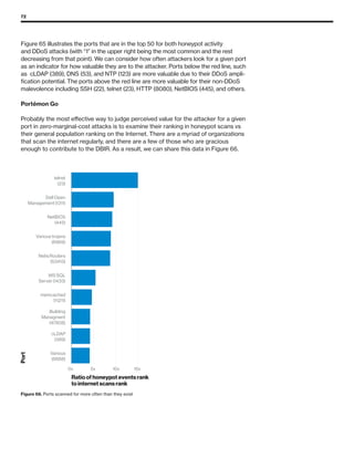 72
Figure 65 illustrates the ports that are in the top 50 for both honeypot activity
and DDoS attacks (with “1” in the upper right being the most common and the rest
decreasing from that point). We can consider how often attackers look for a given port
as an indicator for how valuable they are to the attacker. Ports below the red line, such
as cLDAP (389), DNS (53), and NTP (123) are more valuable due to their DDoS ampli-
fication potential. The ports above the red line are more valuable for their non-DDoS
malevolence including SSH (22), telnet (23), HTTP (8080), NetBIOS (445), and others.
Portémon Go
Probably the most effective way to judge perceived value for the attacker for a given
port in zero-marginal-cost attacks is to examine their ranking in honeypot scans vs
their general population ranking on the Internet. There are a myriad of organizations
that scan the internet regularly, and there are a few of those who are gracious
enough to contribute to the DBIR. As a result, we can share this data in Figure 66.
Various
(8888)
cLDAP
(389)
Building
Managment
(47808)
memcached
(11211)
MS SQL
Server (1433)
Netis Routers
(53413)
Various trojans
(6969)
NetBIOS
(445)
Dell Open
Management (1311)
telnet
(23)
0x 5x 10x 15x
Ratio of honeypot events rank
to internet scans rank
Port
Figure 66. Ports scanned for more
often than they exist
Figure 66. Ports scanned for more often than they exist
 