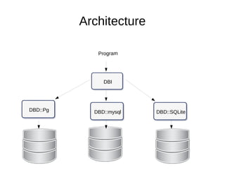Architecture
Program
DBI
DBD::Pg DBD::mysql DBD::SQLite
 