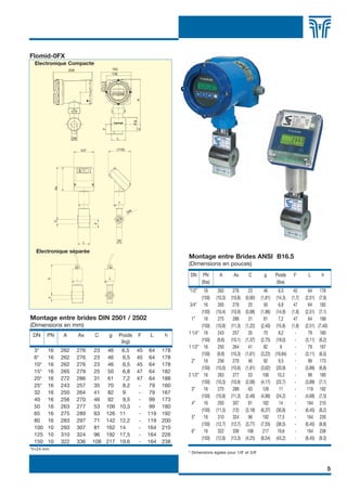 FLOMID FR   6/11/07     17:36          Page 5




            Flomid-0FX
             Electronique Compacte
                                208                  162
                                                     130




                                                                       A
                                                                  øg
                                                                       C
                                                F




                                  DN                      L


                                        107               (118)
                       Ax




                                                                  DN
                       C




                                              F




                                         L                30


              Electronique séparée
                                                                                        Montage entre Brides ANSI B16.5
                                                                                        (Dimensions en pouces)
                                                                                         DN       PN       A       Ax       C        g     Poids      F        L        h
                   h




                                                                                                 (Ibs)                                      (Ibs)
                                                                                        *1/2”     16      262      276       23       46      6,5     45       64      178
                                                                                                 (150)   (10,3)   (10,8)   (0,90)   (1,81) (14,3)    (1,7)   (2,51)    (7,0)
                   c




                                                                                        3/4”      16      265      279       25       50      6,8     47       64      182
                                                                                                 (150)   (10,4)   (10,9)   (0,98)   (1,96) (14,9)    (1,8)   (2,51)    (7,1)
            Montage entre brides DIN 2501 / 2502                                         1”        16     275      289       31       61     7,2      47       64      188
            (Dimensions en mm)                                                                   (150)   (10,8)   (11,3)   (1,22)   (2,40) (15,8)    (1,8)   (2,51)   (7,40)
             DN    PN       A          Ax       C   g      Poids       F    L     h     1 1/4”     16     243      257       35       70      8,2      -       79      160
                                                            (kg)                                 (150)    (9,6)   (10,1)   (1,37)   (2,75) (18,0)      -     (3,11)    (6,2)
                                                                                        1 1/2”     16     250      264       41       82       9       -       79      167
             3*    16       262        276    23     46        6,5     45    64   178
                                                                                                 (150)    (9,8)   (10,3)   (1,61)   (3,22) (19,84)     -     (3,11)    (6,5)
             6*    16       262        276    23     46        6,5     45    64   178
                                                                                         2”        16     256      270       46       92     9,5       -       99      173
             10*   16       262        276    23     46        6,5     45    64   178
                                                                                                 (150)   (10,0)   (10,6)   (1,81)   (3,62) (20,9)      -     (3,89)    (6,8)
             15*   16       265        279    25     50        6,8     47    64   182
                                                                                        2 1/2”     16     263      277       53      106     10,3      -       99      180
             20*   16       272        286    31     61        7,2     47    64   188
                                                                                                 (150)   (10,3)   (10,9)   (2,08)   (4,17) (22,7)      -     (3,89)    (7,1)
             25*   16       243        257    35     70        8,2      -    79   160
                                                                                         3”        16     275      289       63      126      11       -      119      192
             32    16       250        264    41     82        9        -    79   167
                                                                                                 (150)   (10,8)   (11,3)   (2,48)   (4,96) (24,2)      -     (4,68)    (7,5)
             40    16       256        270    46     92        9,5      -    99   173
                                                                                         4”        16     293      307       81      162      14       -      164      210
             50    16       263        277    53    106       10,3      -    99   180
                                                                                                 (150)   (11,5)    (12)    (3,18)   (6,37) (30,8)      -     (6,45)    (8,2)
             65    16       275        289    63    126       11        -   119   192
                                                                                         5”        16     310      324       96      192     17,5      -      164      226
             80    16       283        297    71    142       12,2      -   119   200
                                                                                                 (150)   (12,7)   (12,7)   (3,77)   (7,55) (38,5)      -     (6,45)    (8,8)
             100   10       293        307    81    162       14        -   164   210
                                                                                         6”        16     322      336      108      217     19,6      -      164      238
             125   10       310        324     96   192       17,5      -   164   226
                                                                                                 (150)   (12,6)   (13,3)   (4,25)   (8,54) (43,2)      -     (6,45)    (9,3)
             150   10       322        336    108   217       19,6      -   164   238
            *h+24 mm
                                                                                        * Dimensions égales pour 1/8¨ et 3/8¨



                                                                                                                                                                            5
 