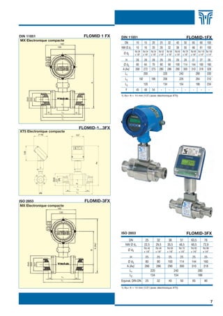 FLOMID FR   6/11/07             17:36   Page 7




            DIN 11851                                              FLOMID 1 FX        DIN 11851                                                                                 FLOMID-1FX
            MX Electronique compacte
                                               162                                      DN            10          15        20           25         32        40           50     65          80       100
                                             130                                      NW Ø d1         10          16        20           26         32        38           50     66          81       100
                                                                                                     Rd 28       Rd 34     Rd 34     Rd 52      Rd 58        Rd 65     Rd 78     Rd 95 Rd 110 Rd 130
                                                                                        Ø d5         x 1/8”      x 1/8”    x 1/6”    x 1/6”     x 1/6”       x 1/6”    x 1/6”    x 1/6” x 1/4” x 1/4”

                                                                                          H          28           28       28         29      29              29     29           31        27          28
                                                                                        Ø d3          60         64         70         80     90              100 114             144      160         180
                                                                                       A (Ax)1       268         272       275        280 286                 290 300             310      318         328
                                                                                         L1                      200                      220                    240                    280            330
                                                                                         L2                192             188                206                  226                  264            310


                                                                        A
                                                                                         L3                      120                          134                  154                  186            234
                                                                                         F            45          48        54            -          -         -            -      -          -           -
                                                                                      1) Ax= A + 14 mm (1/2¨) (avec électronique XT5)
                    Ød3
                    Ød5
                          Ød1




                                                  F




                                        H          L3       H
                                                   L2
                                                   L1




                                                                 FLOMID-1...3FX
            XT5 Electronique compacte
                                (118)                       107
              128




                                                                               Ax
                                            Ød3

                                            C6
                                            C7




                                                            F




                                                            L3
                                                        H           H
                                 DN                         L1



            ISO 2853                                               FLOMID-3FX
             MX Electronique compacte
                                             162
                                              130




                                                                                      ISO 2853                                                                                  FLOMID-3FX
                                                                                           DN                      25             32                 38             51           63,5               76
                                                                                         NW Ø d1                  22,5           29,5               35,5           48,5          60,5              72,9
                                                                            A (Ax)1




                                                                                                                  Rd 40          Rd 48              Rd 60          Rd 70         Rd 85             Rd 98
                                                                                              Ø d5
                                                                        B




                                                                                                                  x 1/6”         x 1/6”             x 1/6”         x 1/6”        x 1/6”            x 1/6”

                                                                                              H                    25               25               25             25            25                25
                                                                                            Ø d3                  80                90              100            114            144              160
                    Ød3
                    Ød5
                          Ød1




                                                                                           A (Ax)1                280               286             290            300            310              318
                                                                                             L1                            220                               240                          280
                                                   L3
                                                                                             L2                            134                               154                          186
                                        H                   H
                                                  L1                                  Equival. DIN-DN              25               32               40               50          65                80
                                                                                      1) Ax= A + 14 mm (1/2¨) (avec électronique XT5)




                                                                                                                                                                                                              7
 