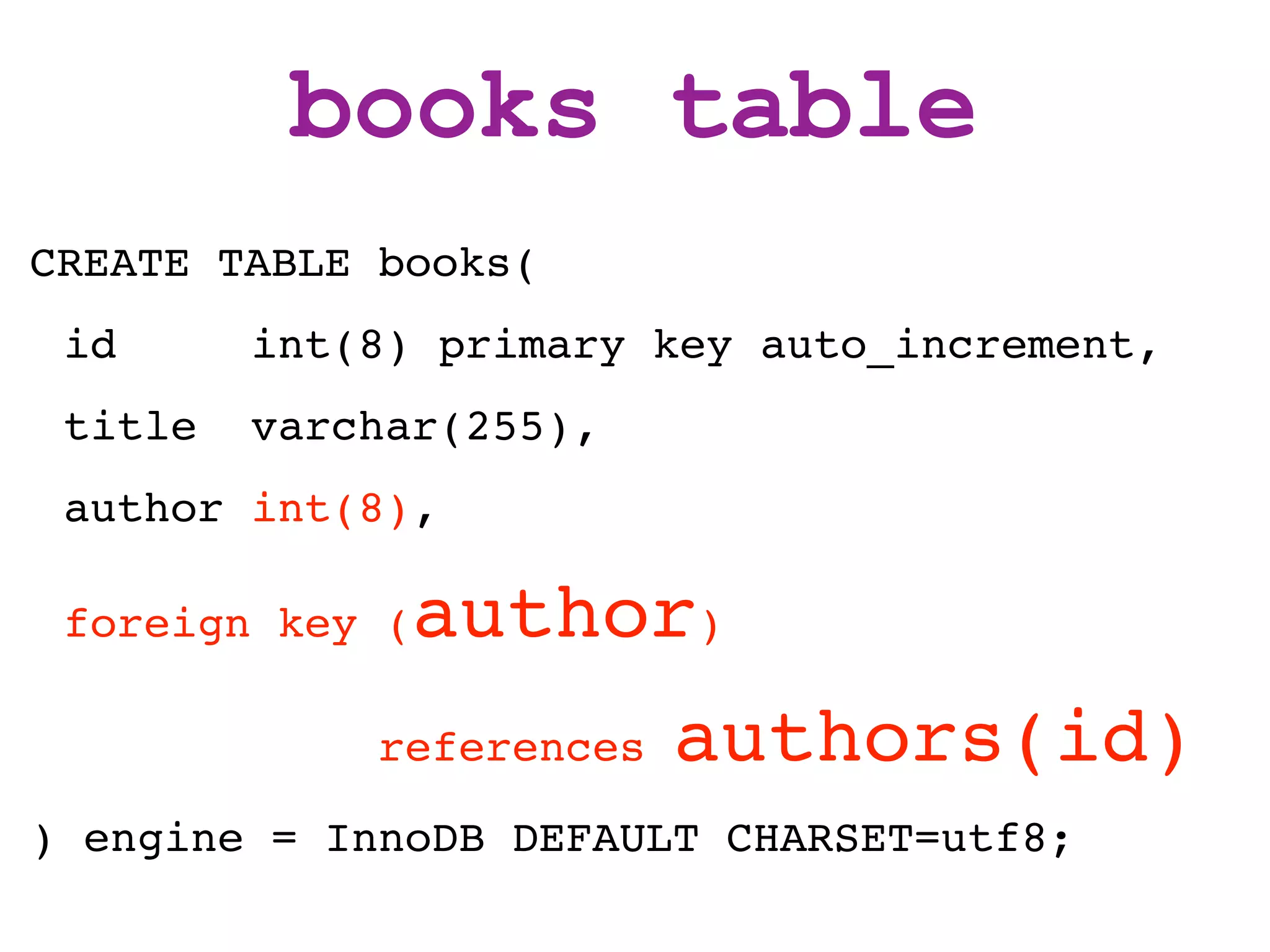 books table
CREATE TABLE books(
 id      int(8) primary key auto_increment,
 title   varchar(255),
 author int(8),

 foreign key (   author)
             references   authors(id)
) engine = InnoDB DEFAULT CHARSET=utf8;
 