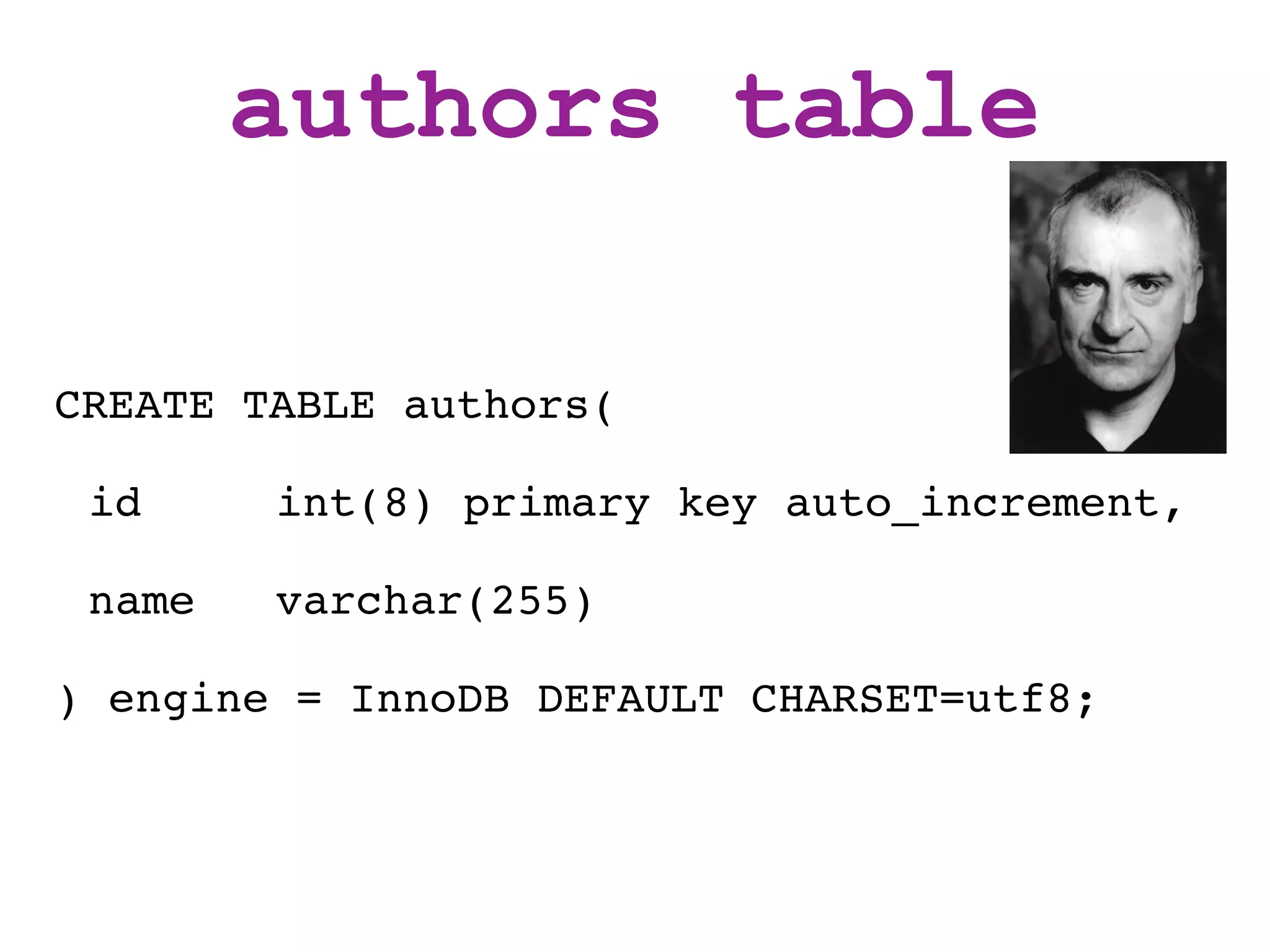 authors table

CREATE TABLE authors(

 id     int(8) primary key auto_increment,

 name   varchar(255)

) engine = InnoDB DEFAULT CHARSET=utf8;
 