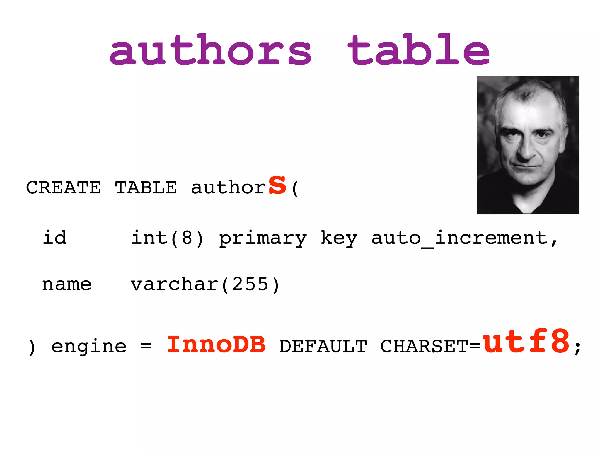 authors table

CREATE TABLE author   s(
 id     int(8) primary key auto_increment,

 name   varchar(255)

) engine =   InnoDB   DEFAULT CHARSET=   utf8;
 