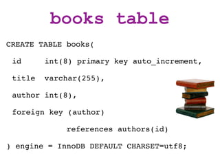 books table
CREATE TABLE books(

 id      int(8) primary key auto_increment,

 title   varchar(255),

 author int(8),

 foreign key (author)

             references authors(id)

) engine = InnoDB DEFAULT CHARSET=utf8;
 