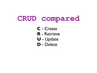 CRUD compared
    C - Create
    R - Retrieve
    U - Update
    D - Delete
 