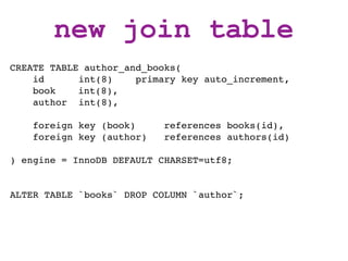 new join table
CREATE TABLE author_and_books(
    id      int(8)    primary key auto_increment,
    book ! int(8),
    author int(8),

    foreign key (book)     references books(id),
    foreign key (author)   references authors(id)

) engine = InnoDB DEFAULT CHARSET=utf8;


ALTER TABLE `books` DROP COLUMN `author`;
 