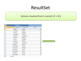 ResultSet
        $schema->resultset(‘Users’)->search(, ‘id’ => 8 -)



Users
 