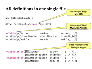 All definitions in one single file use DBIx::DataModel; DBIx::DataModel-> Schema ("My::DB") -> Table (qw/Author  author  author_id /) ->Table(qw/Distribution  distribution  distrib_id/) ->Table(qw/Module  module  module_id /) -> Association ([qw/Author  author  1  /], [qw/Distribution  distribs  0..* /]) -> Composition ([qw/Distribution  distrib  1  /], [qw/Module  modules  1..* /]); creates package  My::DB creates package  My::DB::Author adds methods into both packages 