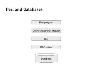 Perl and databases Database DBD driver DBI Object-Relational Mapper Perl program 