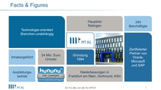 Facts & Figures
Technologie-orientiert
Branchen-unabhängig
Hauptsitz
Ratingen
240
Beschäftigte
Gründung
1994
Niederlassungen in
Frankfurt am Main, Dortmund, Köln
Ausbildungs-
betrieb
Inhabergeführt
Zertifizierter
Partner von
Oracle,
Microsoft
und SAP
24 Mio. Euro
Umsatz
5Ein für alle und alle für APEX!
 
