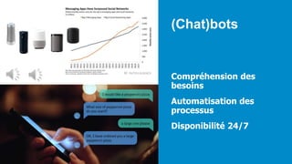 (Chat)bots
Compréhension des
besoins
Automatisation des
processus
Disponibilité 24/7
 