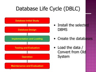 Chapter 2
Database Life Cycle (DBLC)
Database Initial Study
Database Design
Implementation and Loading
Testing and Evaluation
Operation
Maintenance and Evaluation
• Install the selected
DBMS
• Create the databases
• Load the data /
Convert from Old
System
 