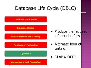 Chapter 2
Database Life Cycle (DBLC)
Database Initial Study
Database Design
Implementation and Loading
Testing and Evaluation
Operation
Maintenance and Evaluation
• Produce the required
information flow
• Alternate form of
testing
• OLAP & OLTP
 