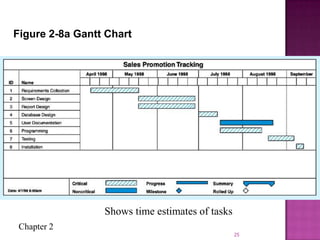 Chapter 2
25
Figure 2-8a Gantt Chart
Shows time estimates of tasks
 