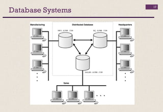 Database Systems
17
 
