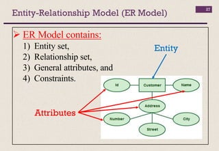 Entity-Relationship Model (ER Model)
27
 ER Model contains:
1) Entity set,
2) Relationship set,
3) General attributes, and
4) Constraints.
Entity
Attributes
 