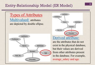 Entity-Relationship Model (ER Model)
32
Types of Attributes
Multivalued: attributes
are depicted by double ellipse.
Derived attribute:
are the attributes that do not
exist in the physical database,
but their values are derived
from other attributes present
in the database. For example,
average_salary and age.
 