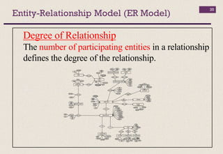 Entity-Relationship Model (ER Model)
35
Degree of Relationship
The number of participating entities in a relationship
defines the degree of the relationship.
 