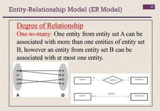Entity-Relationship Model (ER Model)
37
Degree of Relationship
One-to-many: One entity from entity set A can be
associated with more than one entities of entity set
B, however an entity from entity set B can be
associated with at most one entity.
 