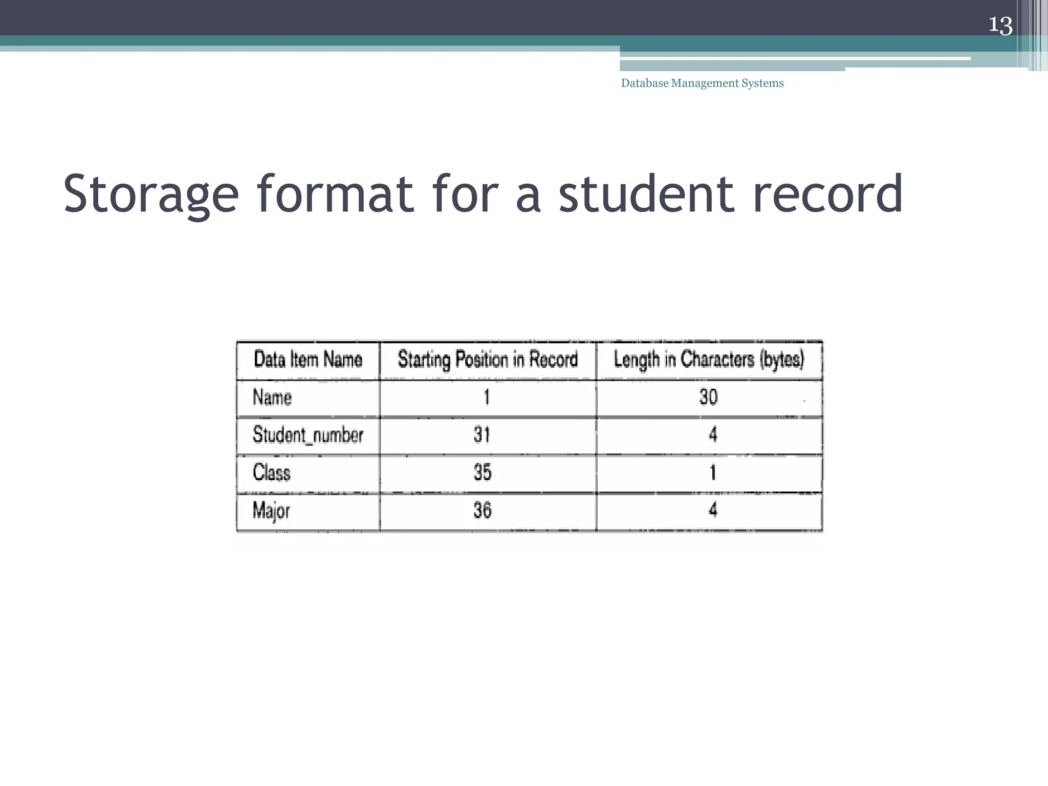 Storage format for a student record
13
Database Management Systems
 