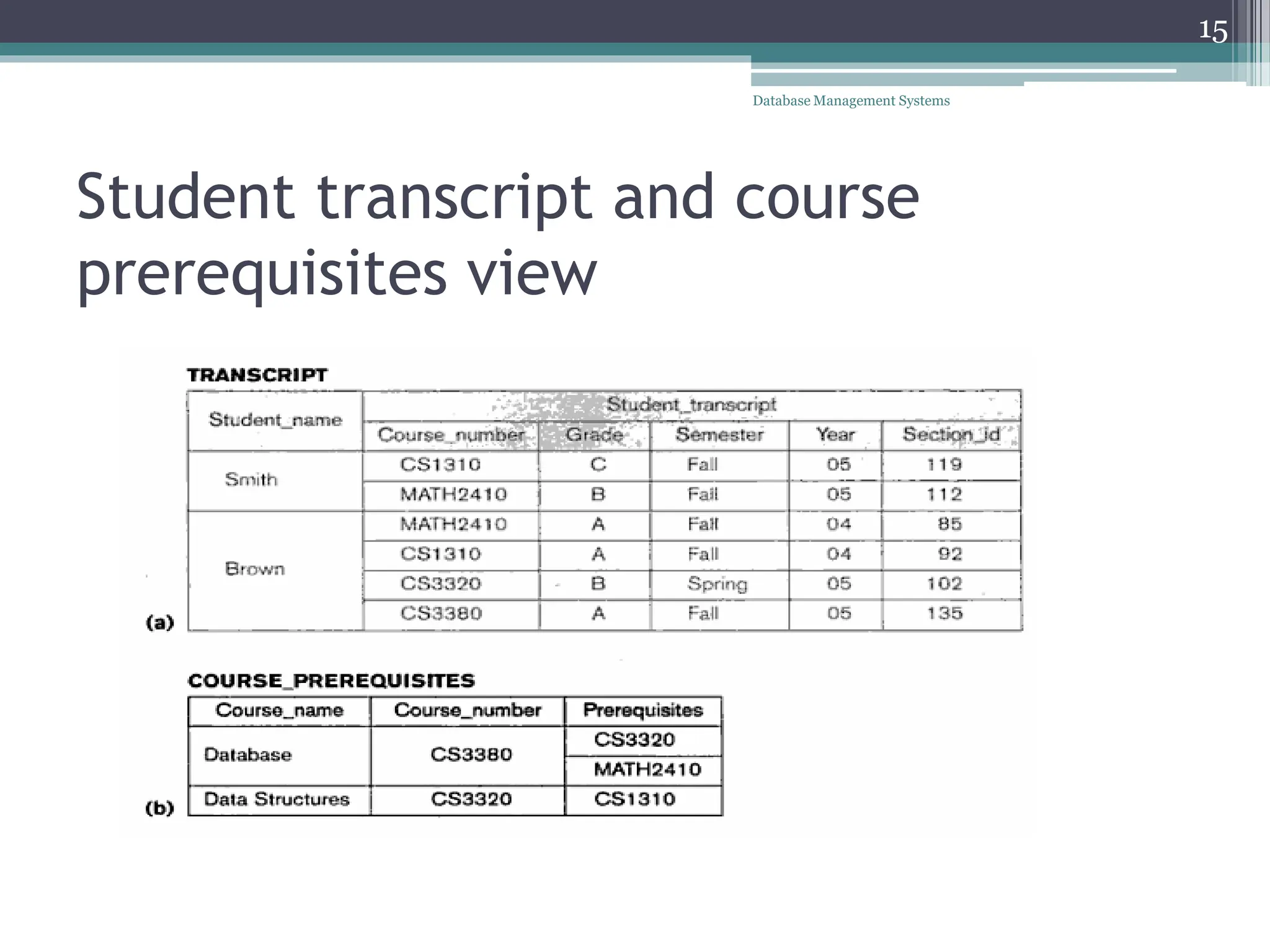 Student transcript and course
prerequisites view
15
Database Management Systems
 